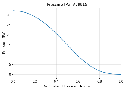 equilibrium_profile_pressure, drawn from sample shot 39915