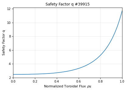 equilibrium_profile_q, drawn from sample shot 39915