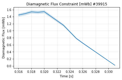equilibrium_time_diamagnetic_flux, drawn from sample shot 39915