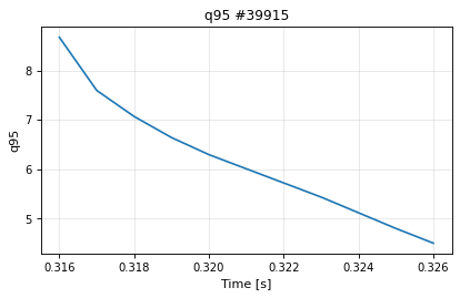 equilibrium_time_q95, drawn from sample shot 39915