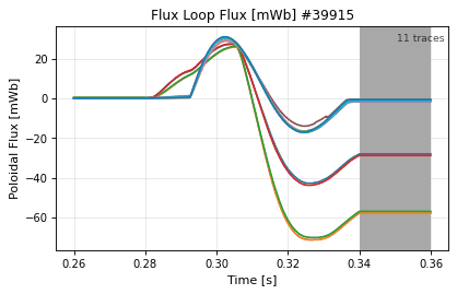 flux_loop_time_flux, drawn from sample shot 39915