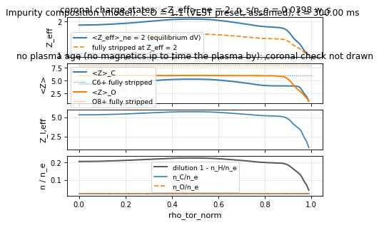 impurity_profile_composition, drawn from sample shot 48224