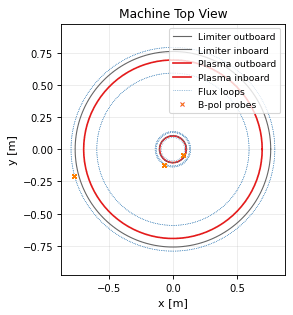 machine_geometry_topview, drawn from sample shot 39915