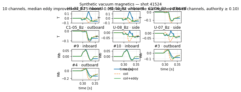 magnetics_overview_vacuum, drawn from sample shot 41524