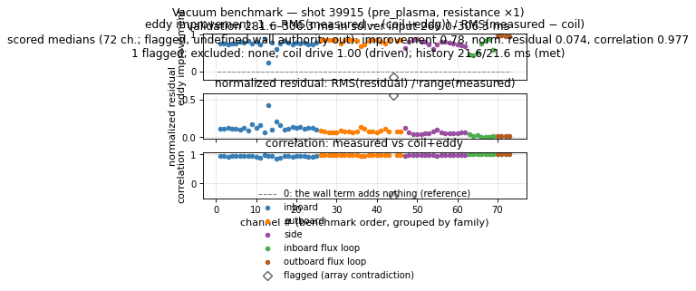 magnetics_overview_vacuum_benchmark, drawn from sample shot 39915