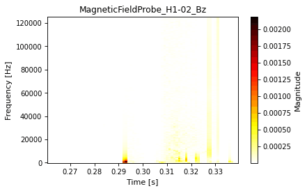 mirnov_spectrogram, drawn from sample shot 39915