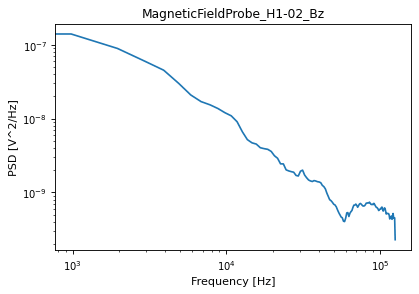 mirnov_spectrum, drawn from sample shot 39915