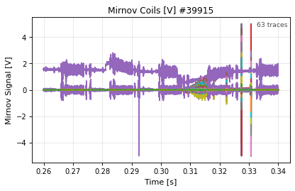 mirnov_time_voltage, drawn from sample shot 39915