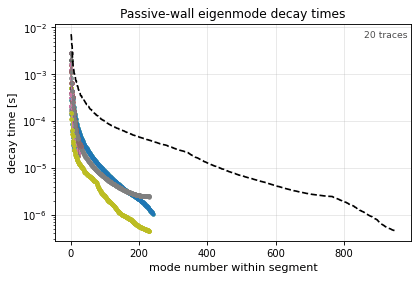 passive_structure_overview_wall_time, drawn from sample shot 39915