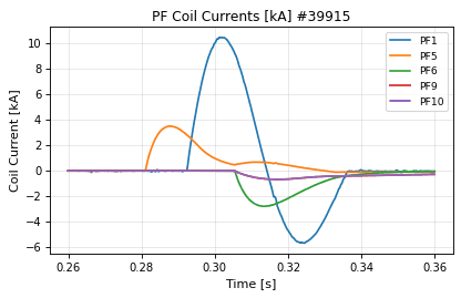 pf_coil_time_current, drawn from sample shot 39915