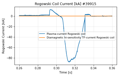 rogowski_coil_time_current, drawn from sample shot 39915
