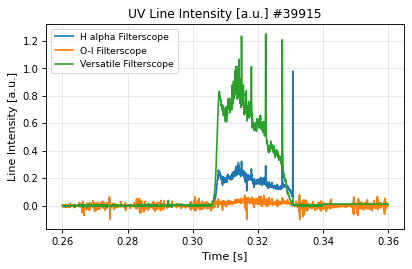 spectrometer_uv_time_intensity, drawn from sample shot 39915