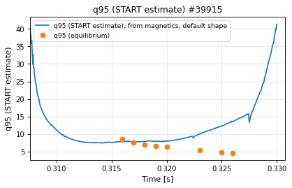 summary_time_estimated_q95, drawn from sample shot 39915
