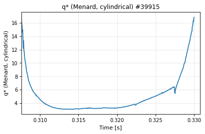 summary_time_q_star_cylindrical, drawn from sample shot 39915