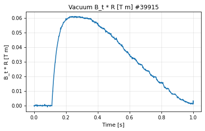tf_coil_time_b_t_vacuum_r, drawn from sample shot 39915