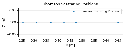 thomson_scattering_geometry_poloidal, drawn from sample shot 48224