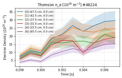 thomson_scattering_time_electron_density, drawn from sample shot 48224