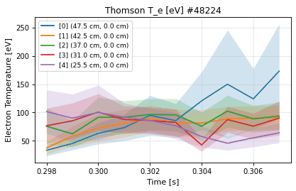 thomson_scattering_time_electron_temperature, drawn from sample shot 48224