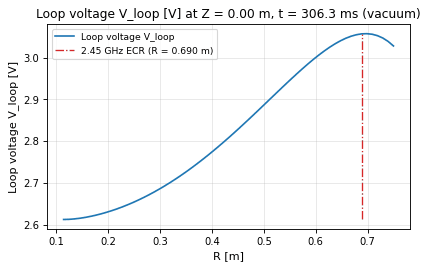 vacuum_field_midplane, drawn from sample shot 39915