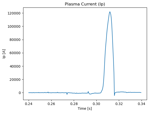 Plasma current of shot #39915